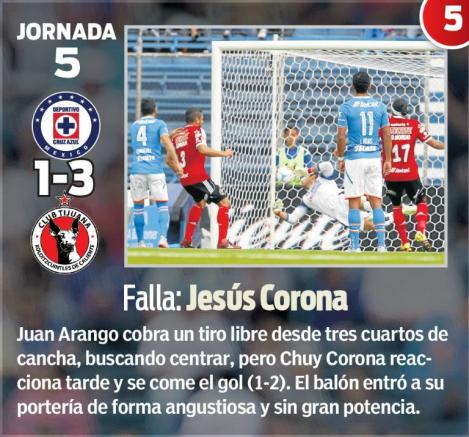 En el encuentro contra Xolos, Cruz Azul sufrió