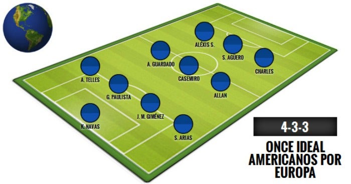 Así luce el once ideal de americanos en Europa