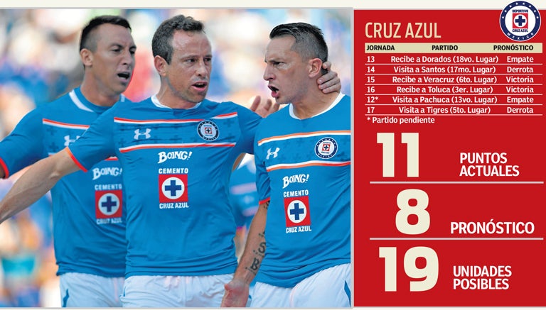 El calendario restante de Cruz Azul