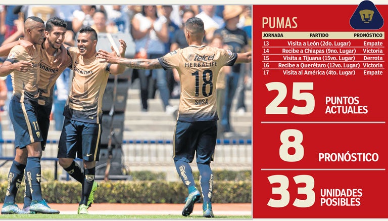 El calendario restante de Pumas