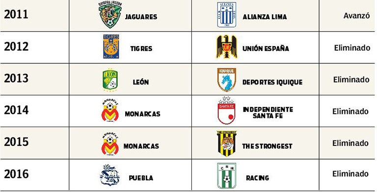 Estos son los enfrentamientos de clubes mexicanos en el repechaje