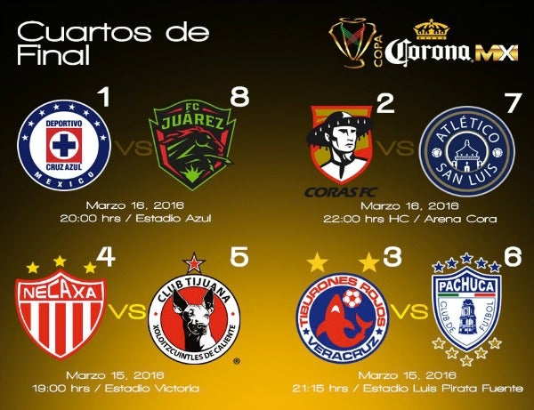 Los Cuartos de Final de la Copa MX quedaron definidos