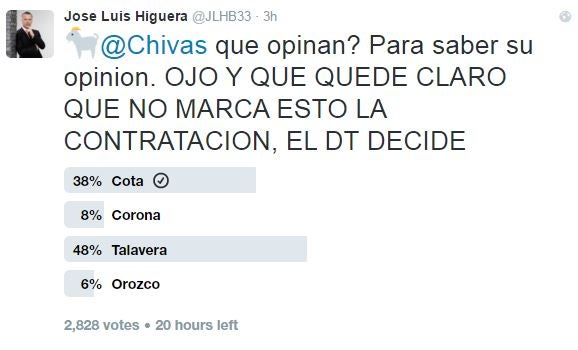 Talavera aventaja a Cota en preferencia por los aficionados de Chivas