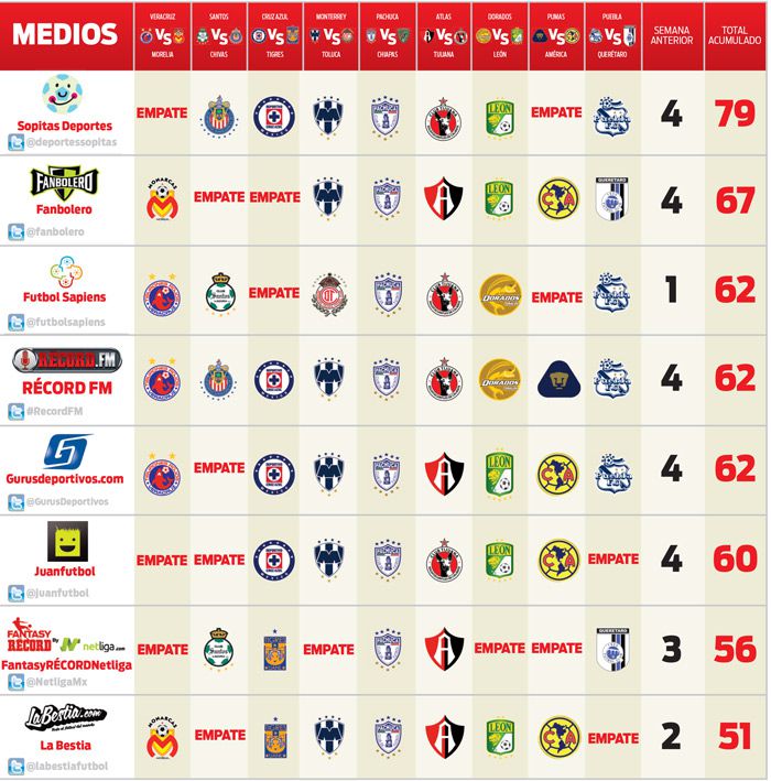 Picks de la Jornada 17 de la Liga MX