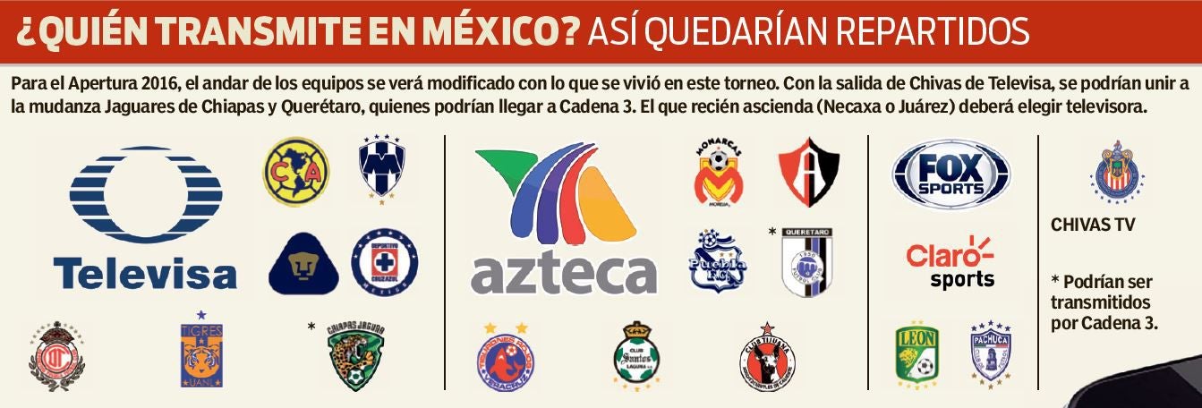 ¿Quién trasmite los partidos de futbol en México?