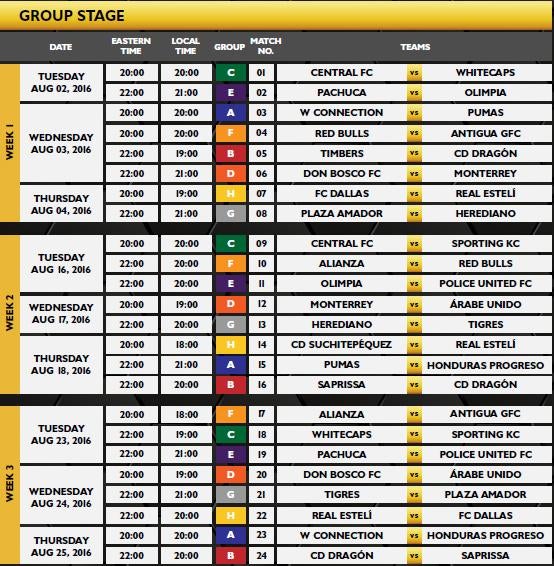 Así las fechas de la Fase de Grupos de Concachampions