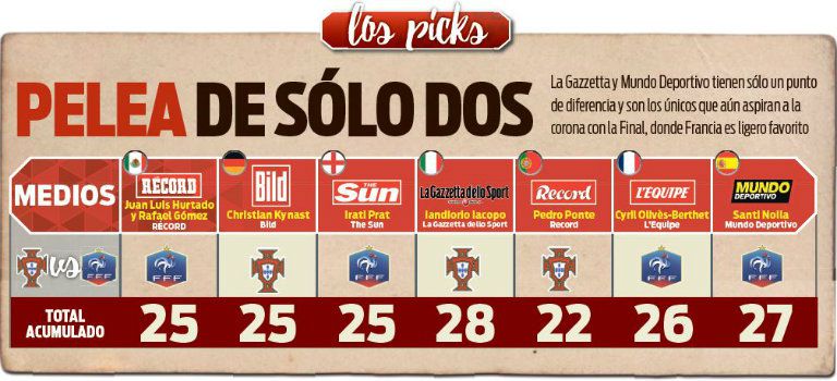 Los picks para la Final de la Euro 2016