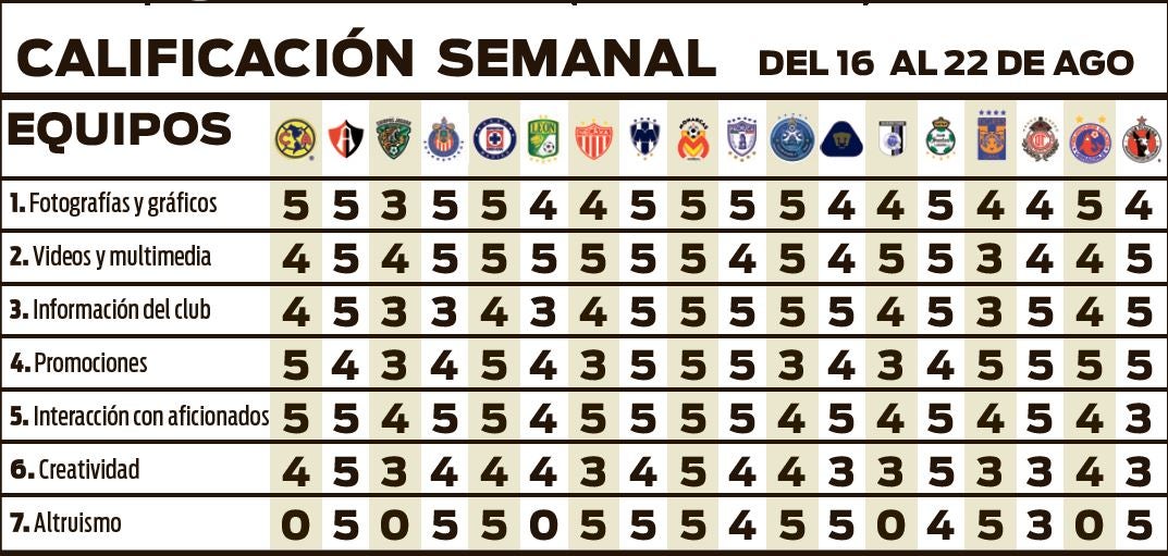 Tabla de la semana en el Ranking RÉCORD