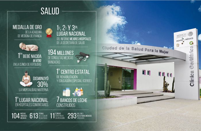 Avances en salud dentro del Estado de México