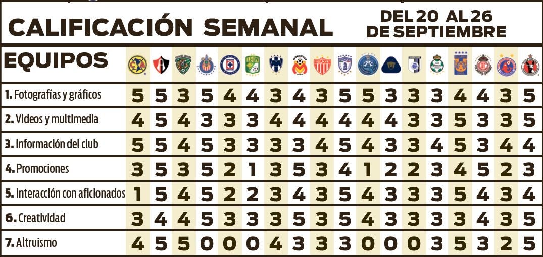 Calificación semanal