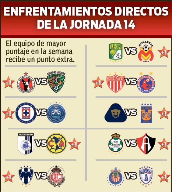 Enfrentamientos directos de la Semana 14