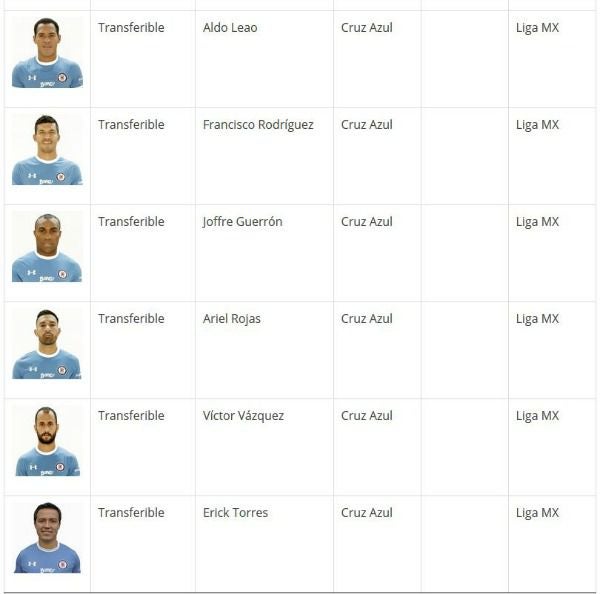 La lista de jugadores transferibles an la página web de Cruz Azul