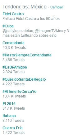 Fidel Castro domina los TT