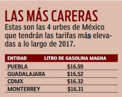 Las 4 urbes de México con las tarifas más altas en 2017