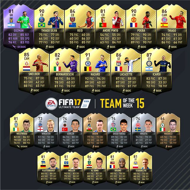 Estos son los jugadores que componen al Ultimate Team