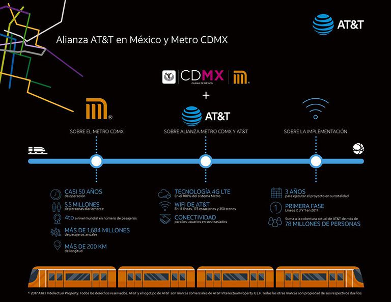 Metro de la CDMX contará con wifi para usuarios