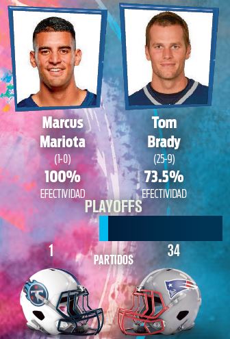 La comparación entre Mariota y Brady