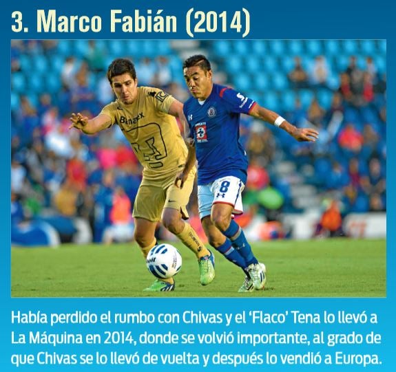 Marco Fabián en su paso por Cruz Azul