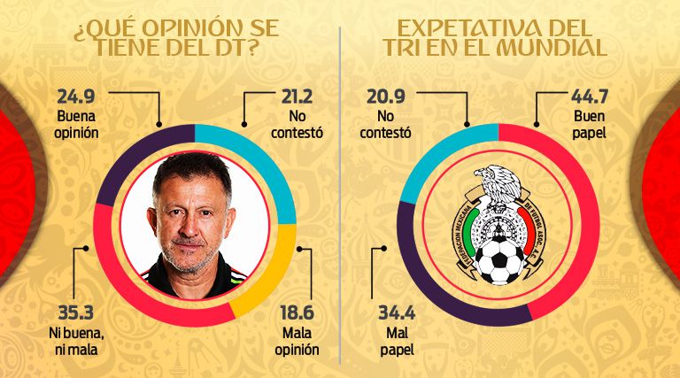 Opinión sobre Osorio