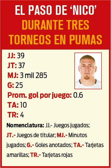 Los números de Castillo en su paso por la Liga MX con Pumas