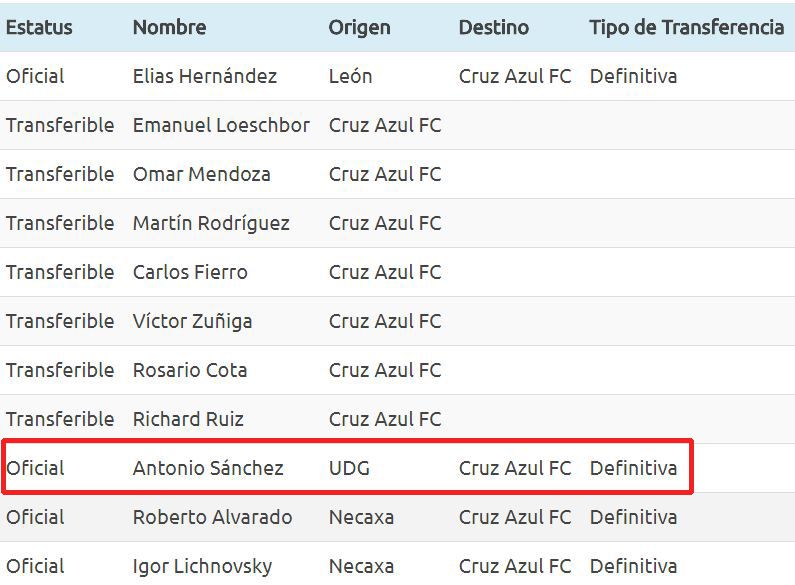 Lista de los nuevos jugadores del Cruz Azul para el A2018