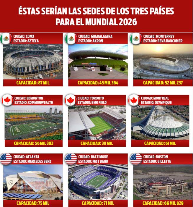 Posibles sedes para la Copa del Mundo de 2026