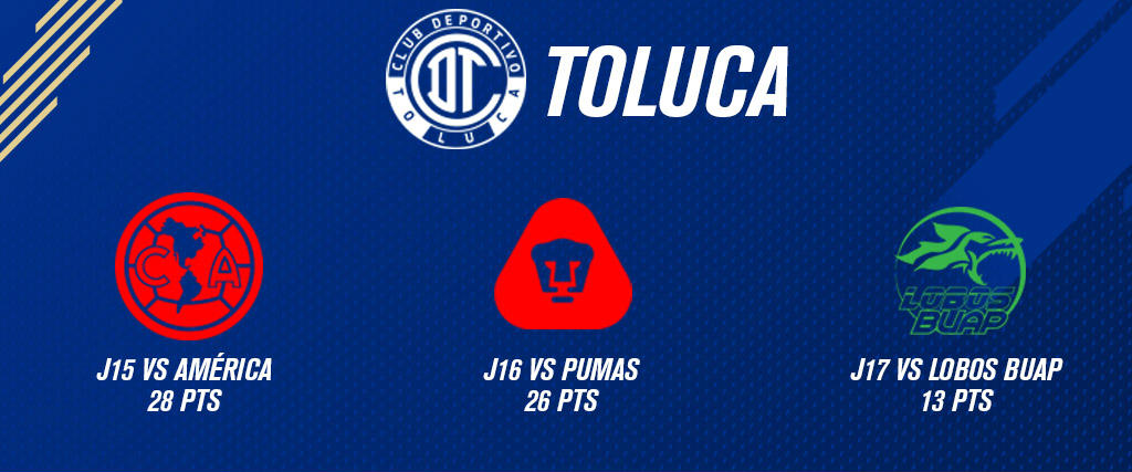 Últimos compromisos de Toluca en el actual torneo