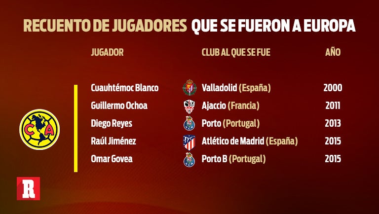 Recuentos de jugadores de América que se fueron a Europa