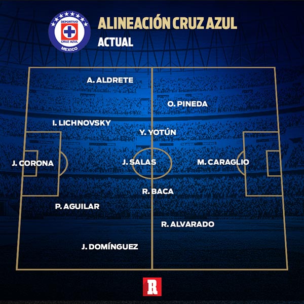 Segunda alineación de La Máquina