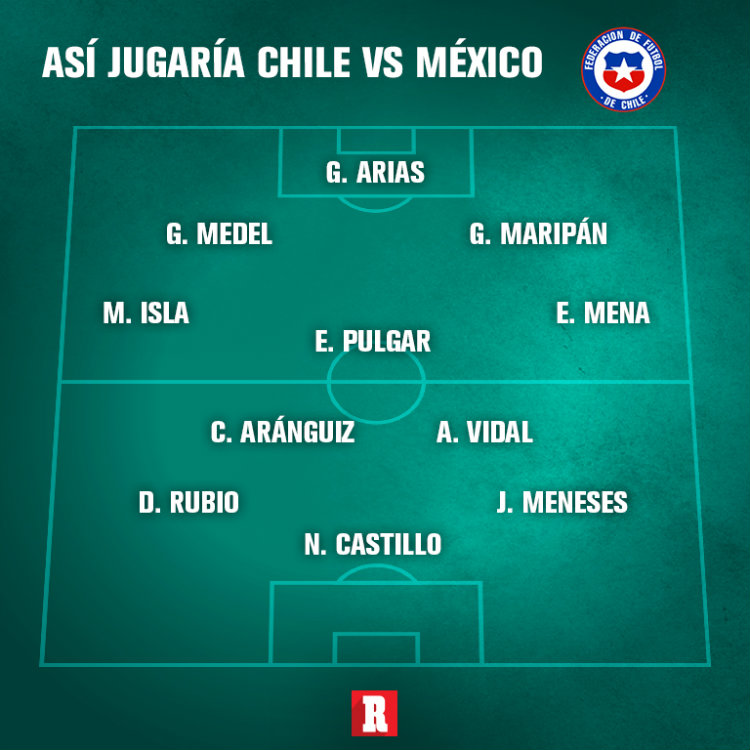 Este sería el cuadro inicial de Chile ante México