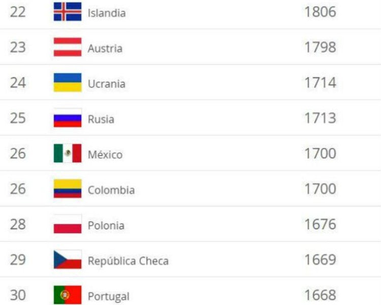 Tri Femenil se encuentra en el puesto 26 del Ranking FIFA