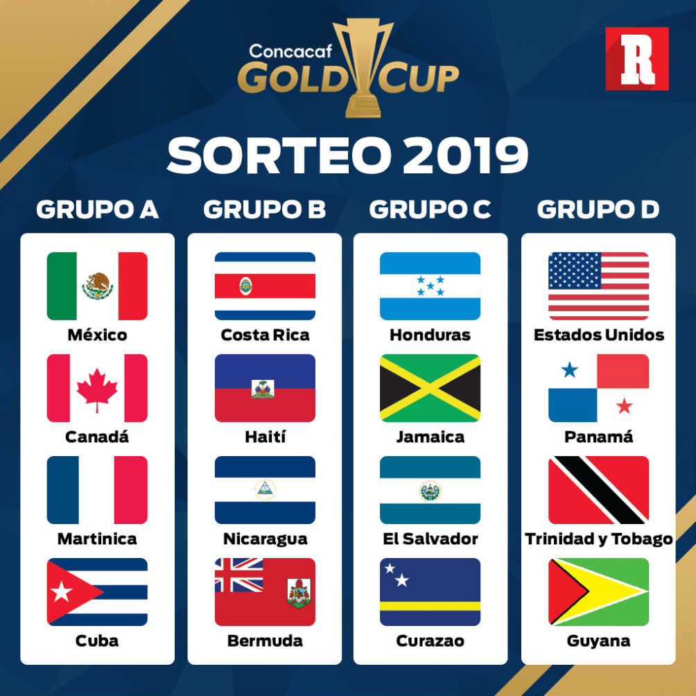 Grupos de Copa Oro 2019