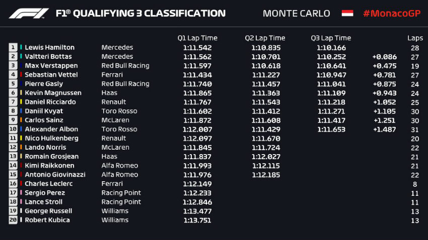 Pérez termina en 17 en la clasificación del GP de Mónaco 
