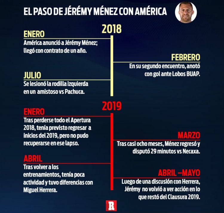 Así ha sido el paso de Jérémy Ménez en América