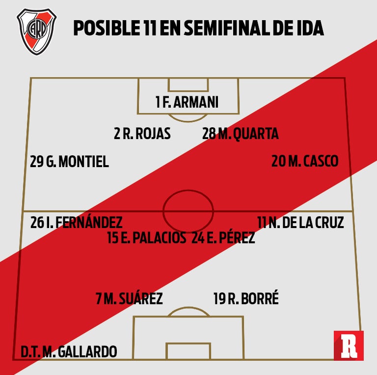 Así alinearía River Plate en la Semifinal de 2019