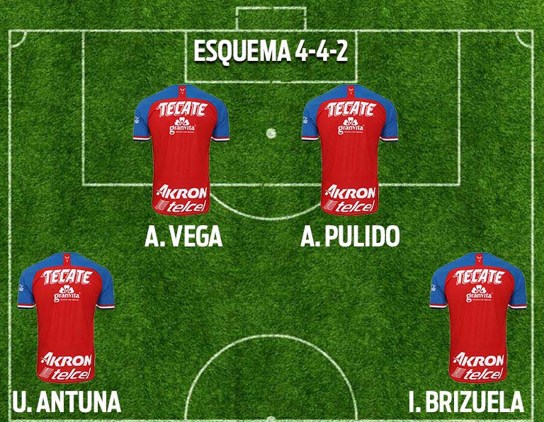 Esquema ofensivo de Chivas con el 4-4-2