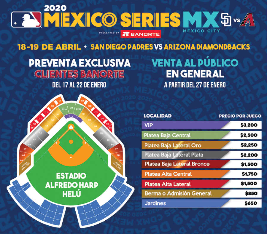 Precio de los boletos para los juegos entre Arizona y San Diego