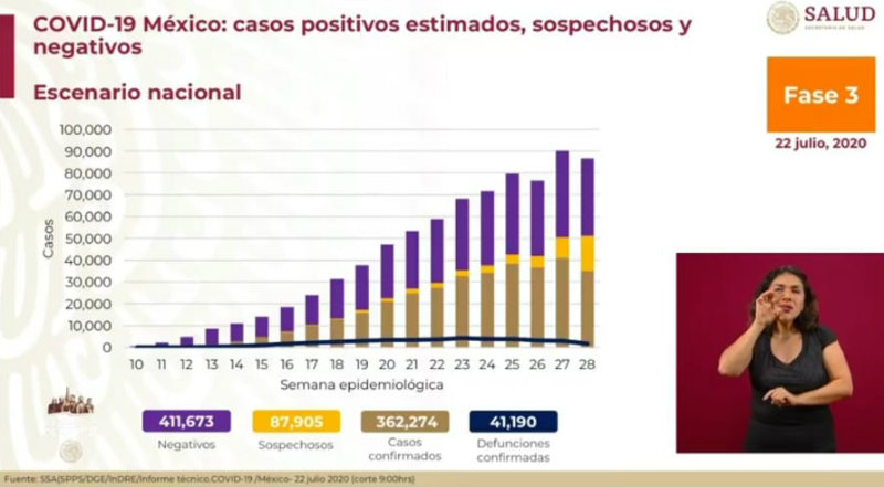 Cifras de coronavirus en México
