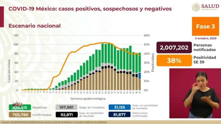 Cifras de Coronavirus en México 