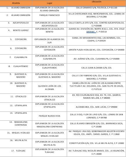 Nuevos quioscos operando en explanadas de CDMX