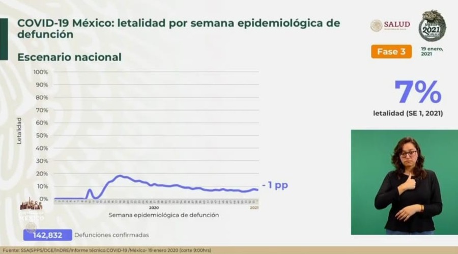 Cifras de fallecimientos por Covid-19 en la República Mexicana