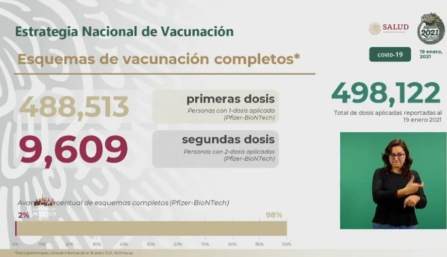 Cifras de vacunados en nuestro país