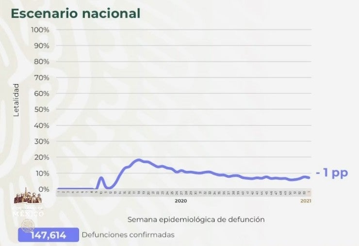 Cifras de Covid-19 en México este 22 de enero