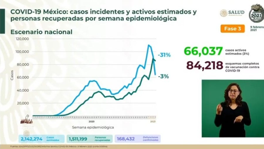 Cifras de Coronavirus en México 