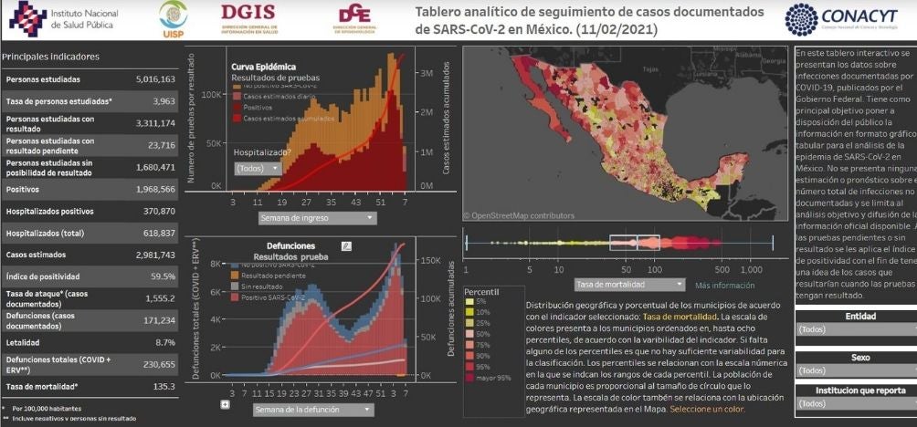 Coronavirus en México