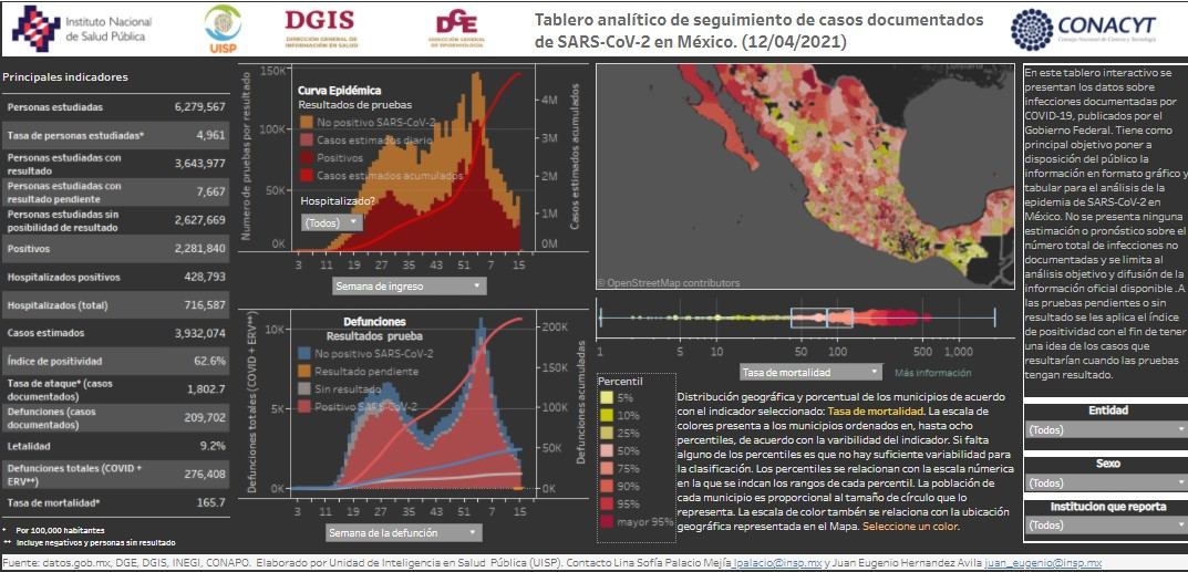 Coronavirus en México 