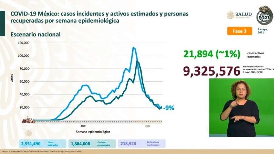 Cifras de Coronavirus en México 