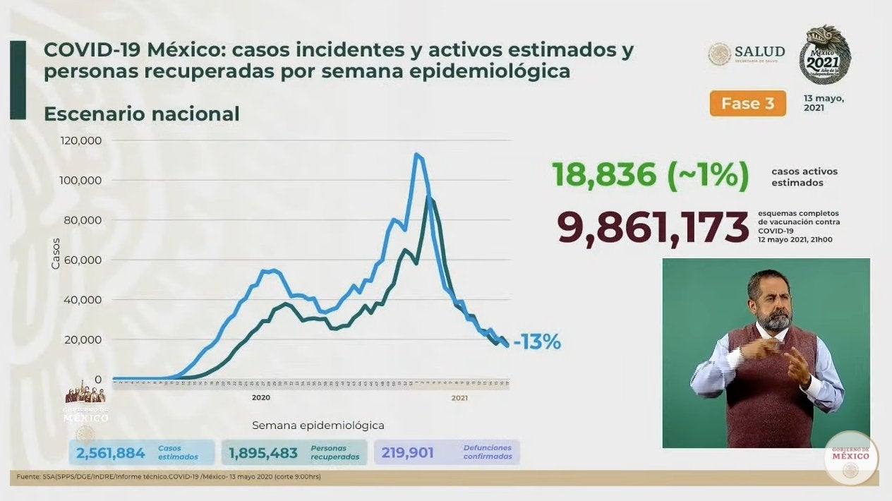 Coronavirus en México 