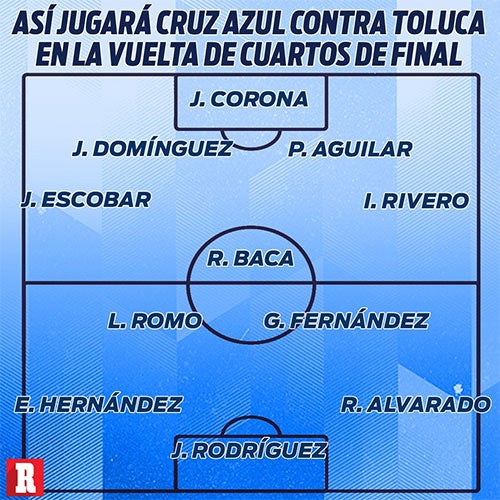 Así jugaría Cruz Azul ante Toluca 