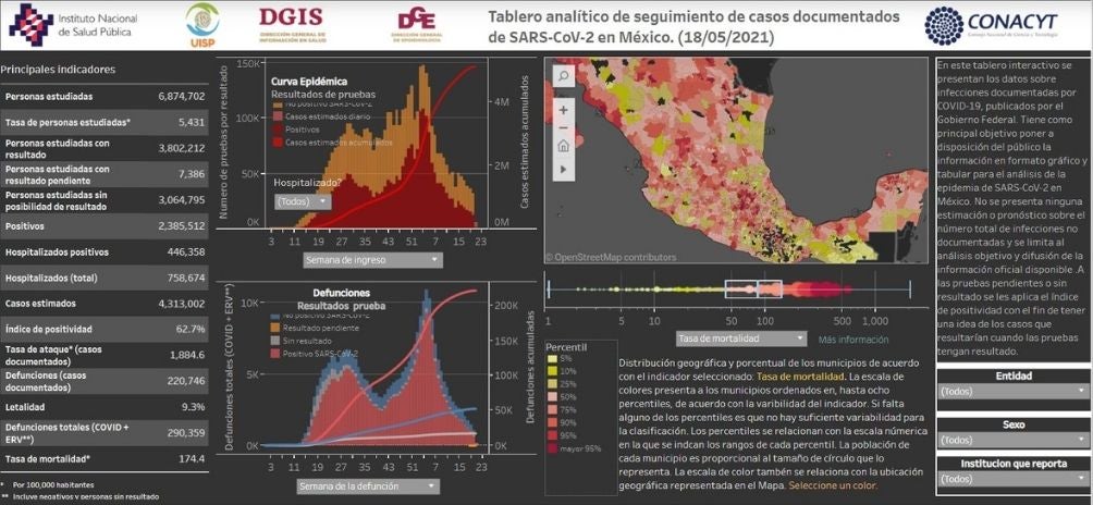 Coronavirus en México 